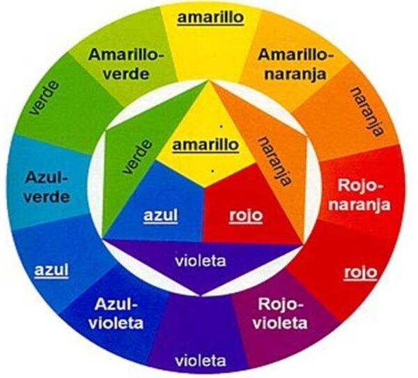 Colorimetría para Principiantes Peluquería Básica Curso de Peluquería ...
